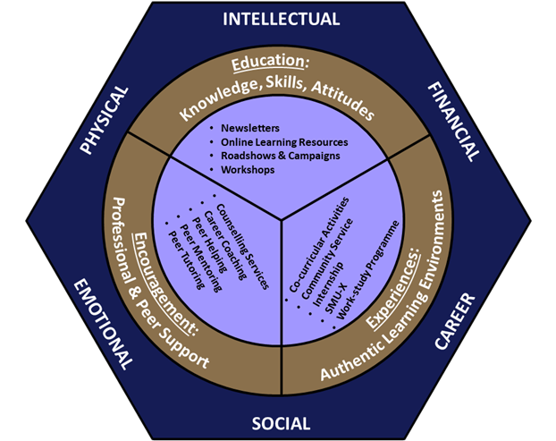 SMU Resilience Framework